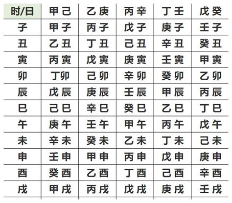 萬年曆 對照表 八字|生辰八字查询